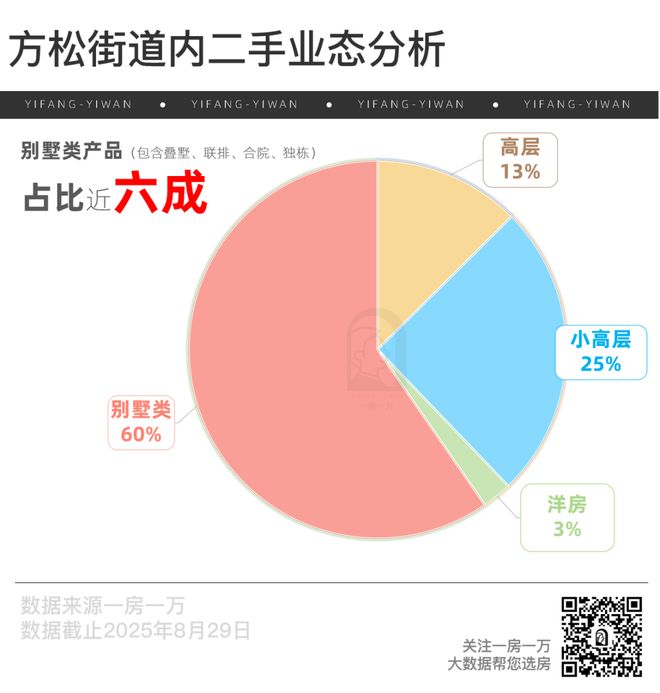 网站-(2025)最新房价＋户型＋配套AG真人app百度热搜：萃屿原墅售楼处(图8)