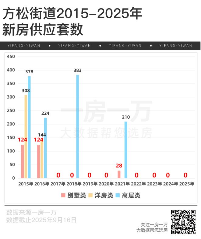 网站-(2025)最新房价＋户型＋配套AG真人app百度热搜：萃屿原墅售楼处(图24)