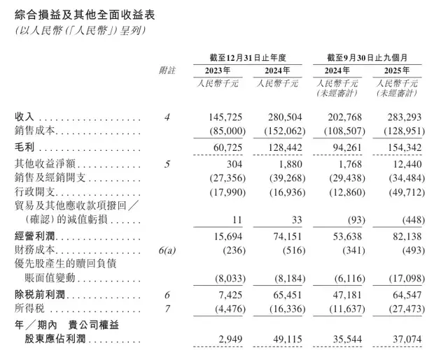 亿米哈游看好的90后要上市敲钟了AG真人百家乐卖成人卡片年入3(图2)